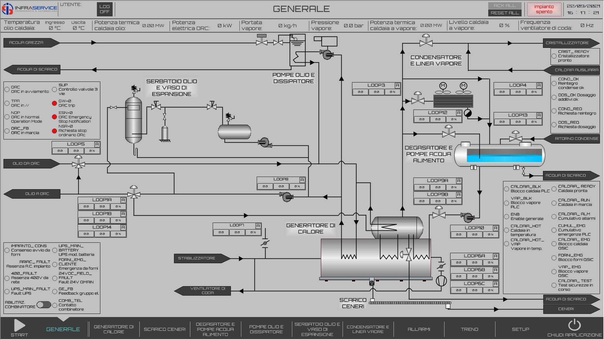 SCADA HMI Infraservice